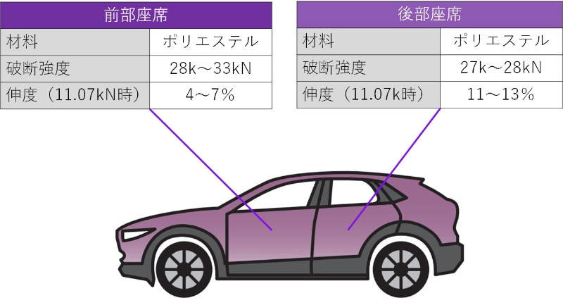 大規模リコール必至のシートベルト品質不正 Jssの3つの過ち 日経クロステック Xtech 大規模リコール必至のシートベルト品質不正 Jssの3つの過ち 日経クロステック Xtech
