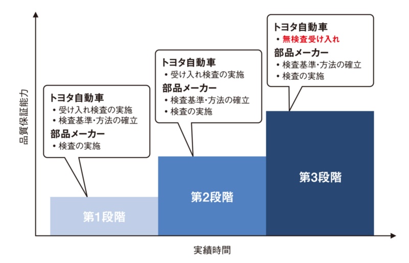トヨタはなぜ見抜けないのか リコール必至の座席ベルト品質不正 日経