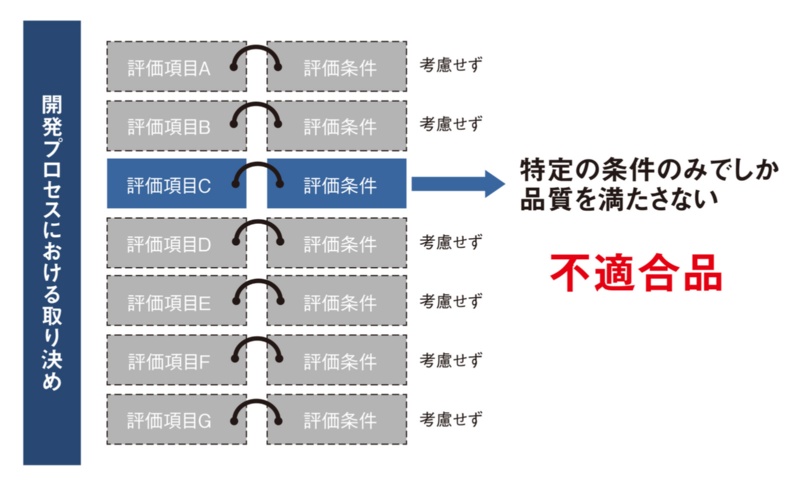 トヨタはなぜ見抜けないのか リコール必至の座席ベルト品質不正 日経