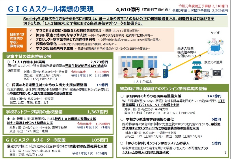 経済団体がgigaスクール構想に 注文 あらわにする危機感 日経クロステック Xtech 経済団体がgigaスクール構想に 注文 あらわにする危機感 日経クロステック Xtech