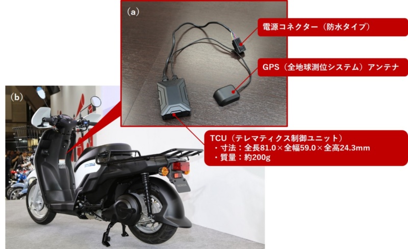 燃費3割改善 ホンダ つながるバイク の実力 商用で先陣 日経クロステック Xtech 燃費3割改善 ホンダ つながるバイク の実力 商用で先陣 日経クロステック Xtech