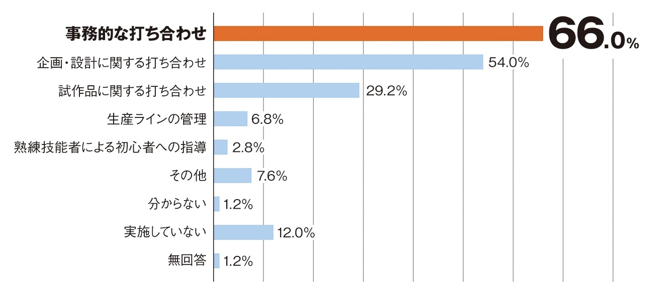 耳打ちできない、誤解される ささいで大きなリモートストレス | 日経