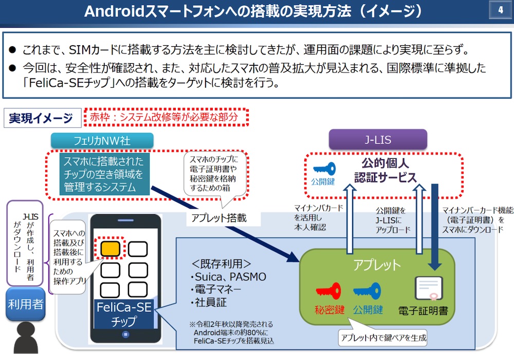 22年度にマイナンバーカード機能をスマホに搭載へ 課題はiphoneか 日経クロステック Xtech