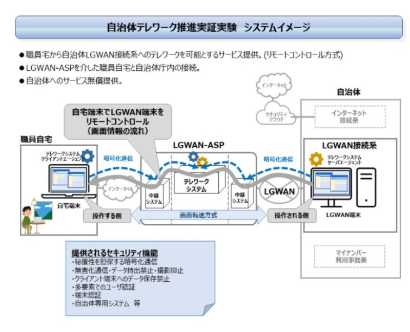 新 テレワーク システム テレワーク システム 新
