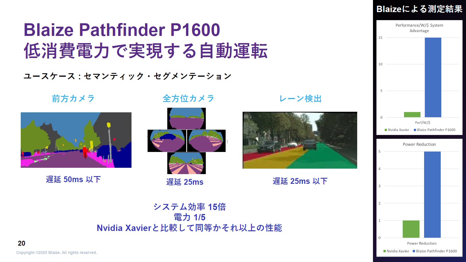 デバイス／プロセス編／日経ＢＰ社半導体取材(著者) デバイス／プロセス編／日経BP社半導体取材(著者)