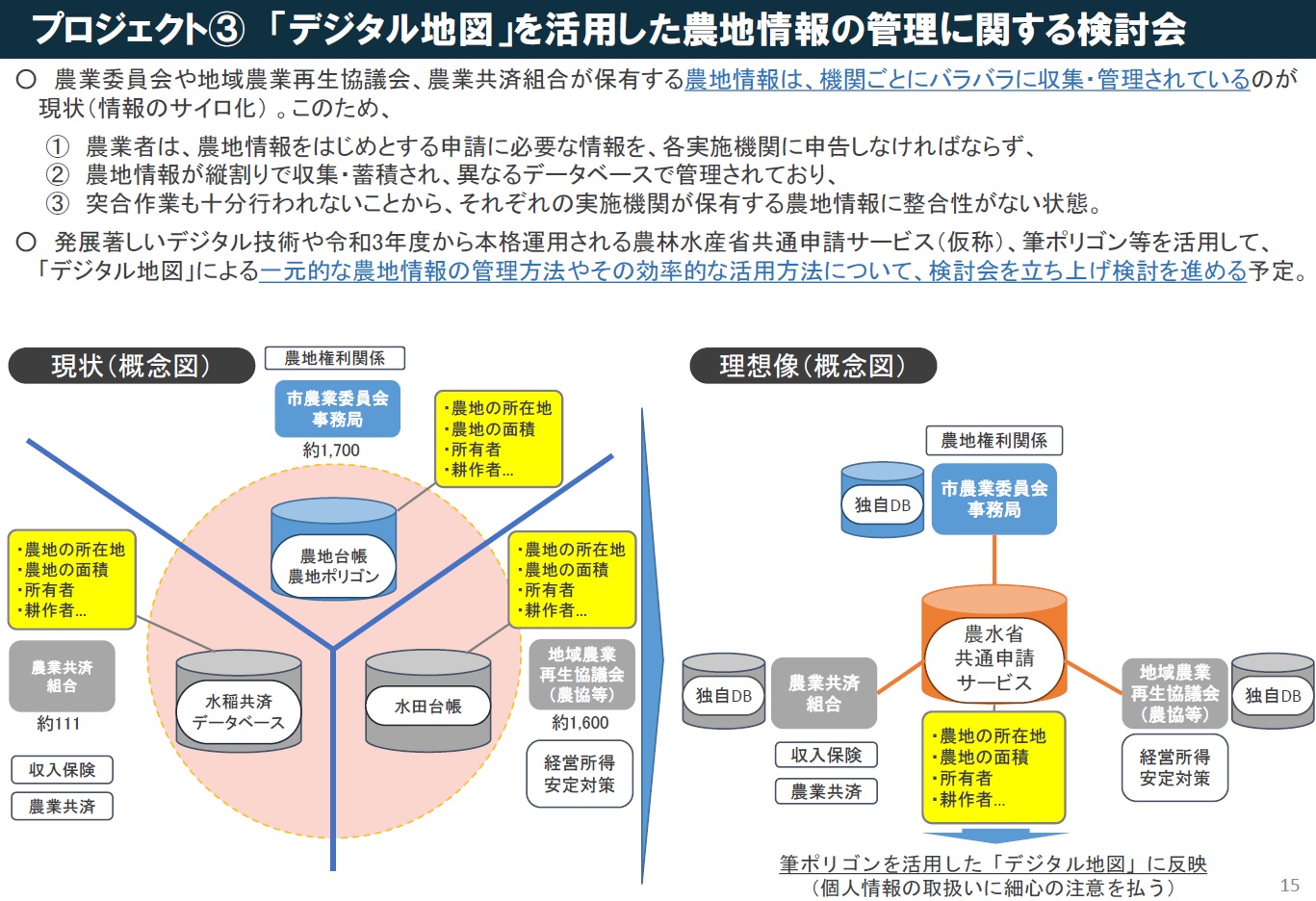 45歳1000万円 で霞が関dxへ 農水省が人材民間公募に踏み出す狙い 日経クロステック Xtech