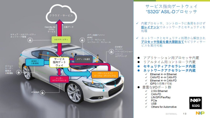 Nxpの統合ecu戦略 セントラルゲートウエイを核に成長 日経クロステック Xtech Nxpの統合ecu戦略 セントラルゲートウエイを核に成長 日経クロステック Xtech