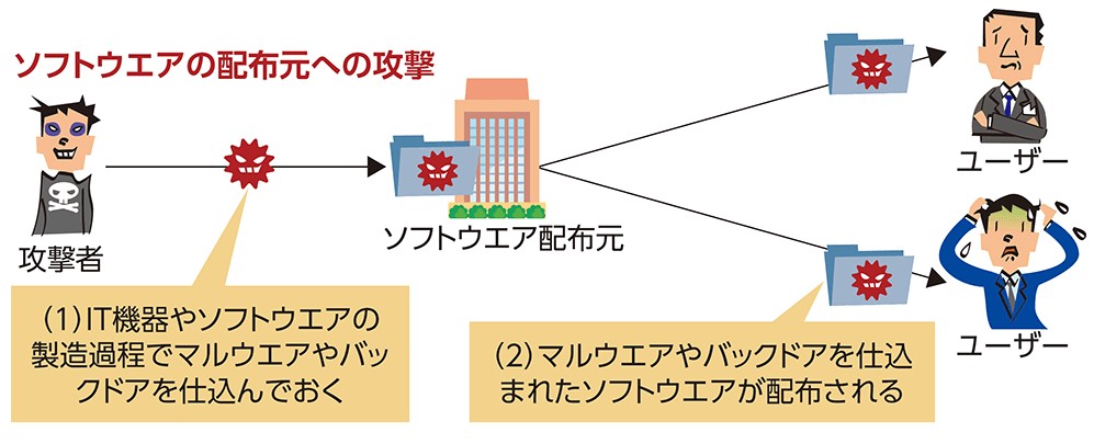 米国土安全保障省が緊急指令 全米揺るがした サプライチェーン攻撃 が日本上陸か 日経クロステック Xtech