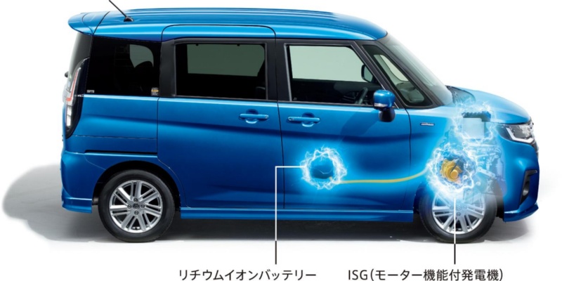 燃費の先へ Hev廃止のスズキ ソリオ が示す競争軸の変化 日経クロステック Xtech 燃費の先へ Hev廃止のスズキ ソリオ が示す競争軸の変化 日経クロステック Xtech