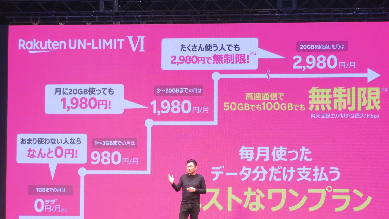 楽天モバイルの新料金プラン「Rakuten UN-LIMIT VI」を発表する三木谷浩史会長兼CEO（最高経営責任者）