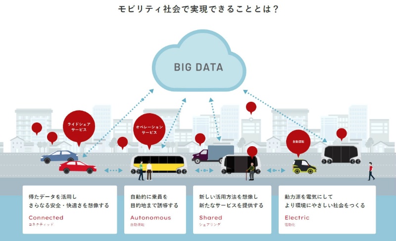 半導体不足で破綻した自動車会社の商習慣 供給元には面倒な客 日経クロステック Xtech 半導体不足で破綻した自動車会社の商習慣 供給元には面倒な客 日経クロステック Xtech