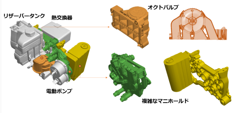 テスラ 熱の司令塔 オクトバルブ ソフト時代のハードを問う 日経クロステック Xtech テスラ 熱の司令塔 オクトバルブ ソフト時代のハードを問う 日経クロステック Xtech