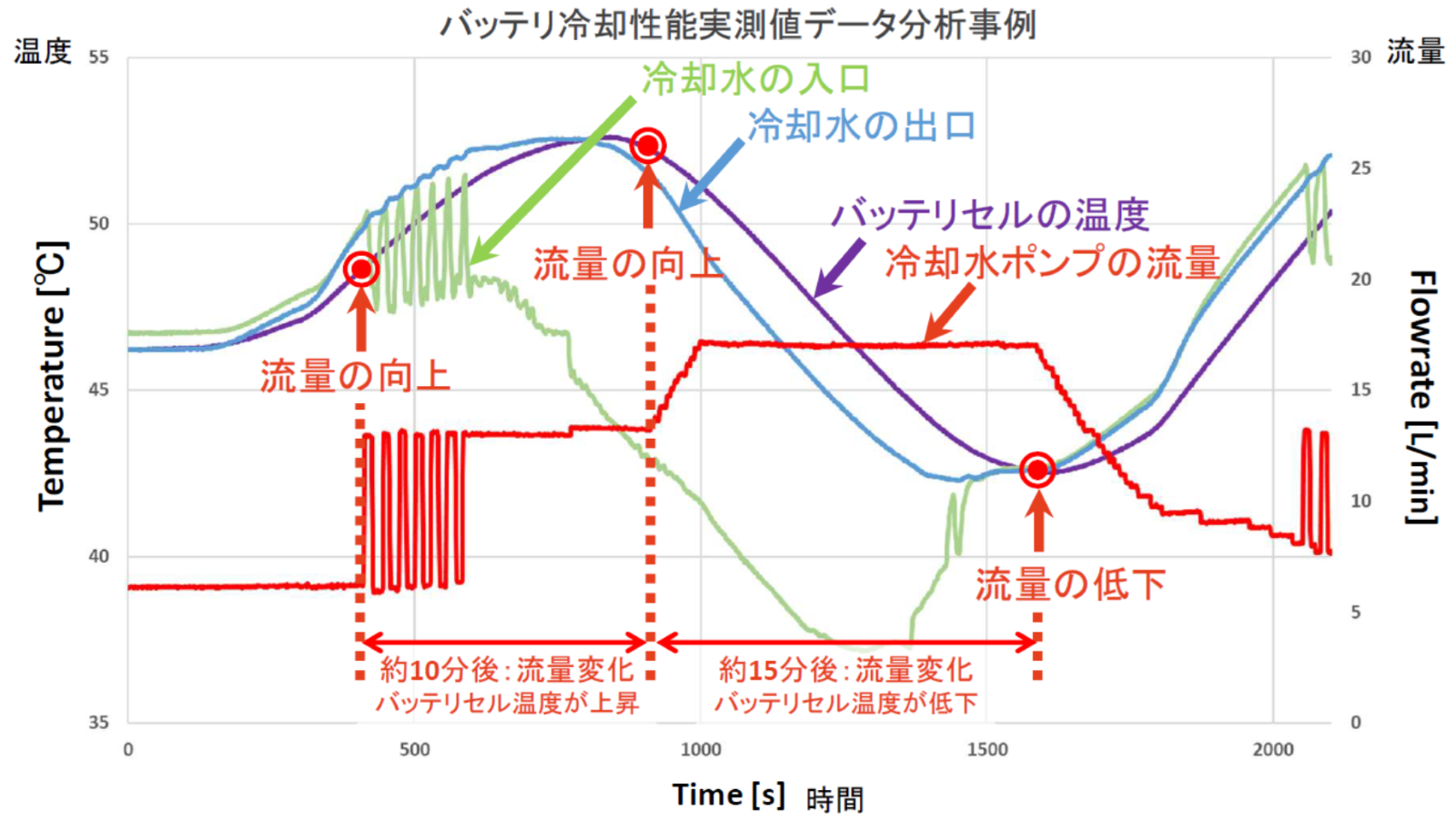 テスラ、熱の司令塔「オクトバルブ」 ソフト時代のハードを問う（3