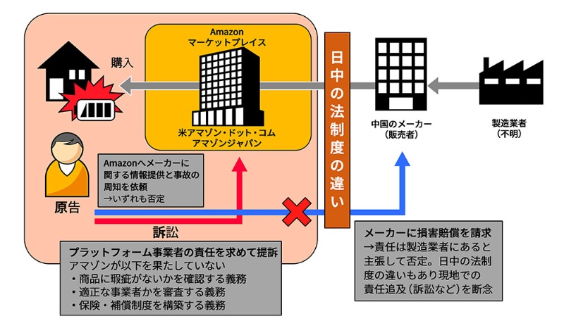 モバイルバッテリーが原因で自宅が半焼 責任負わない米アマゾンも法規制へ 日経クロステック Xtech モバイルバッテリーが原因で自宅が半焼 責任負わない米アマゾンも法規制へ 日経クロステック Xtech
