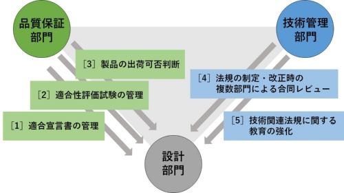 三菱電機が発表した再発防止策