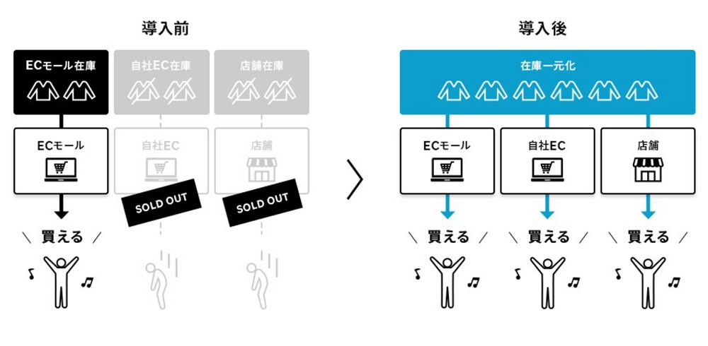 アパレルEC向けサイズレコメンドエンジン「unisize」で性別に関わらず好きな服の試着が可能に。〜newnowからの要望をきっかけに開発。6/7のnewnow受注会より利用開始〜  | 株式会社メイキップのプレスリリース