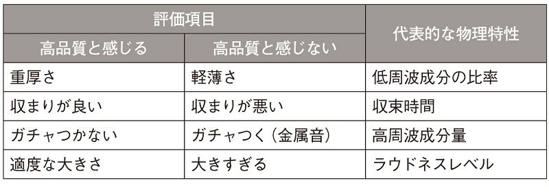 日産が新型ノートで高級車のドアの音 閉めると分かる 高品質感 日経クロステック Xtech