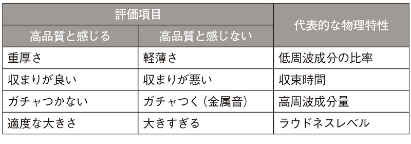 日産が新型ノートで高級車のドアの音 閉めると分かる 高品質感 日経クロステック Xtech 日産が新型ノートで高級車のドアの音 閉めると分かる 高品質感 日経クロステック Xtech
