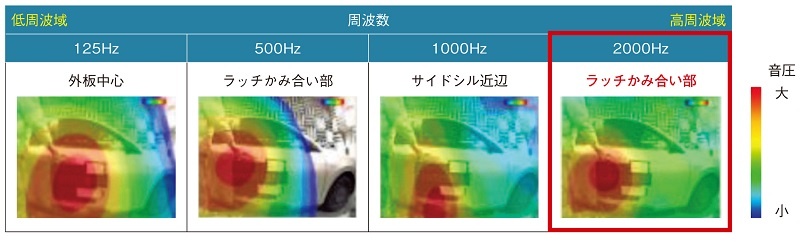 日産が新型ノートで高級車のドアの音 閉めると分かる 高品質感 日経クロステック Xtech 日産が新型ノートで高級車のドアの音 閉めると分かる 高品質感 日経クロステック Xtech