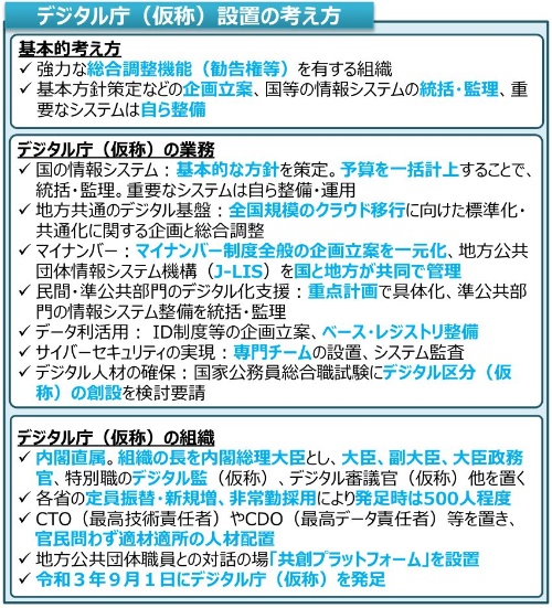政府が示したデジタル庁の概要