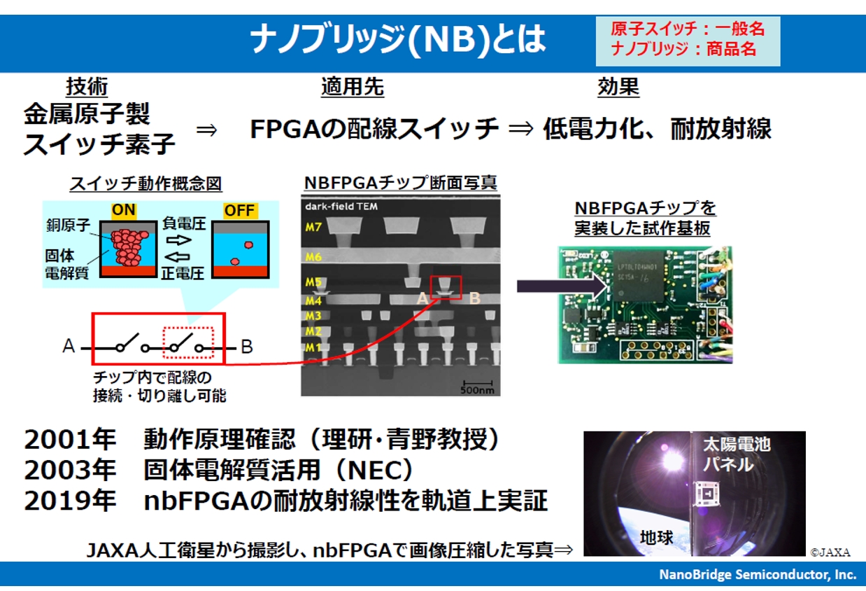 原子スイッチ「ナノブリッジ」の概要