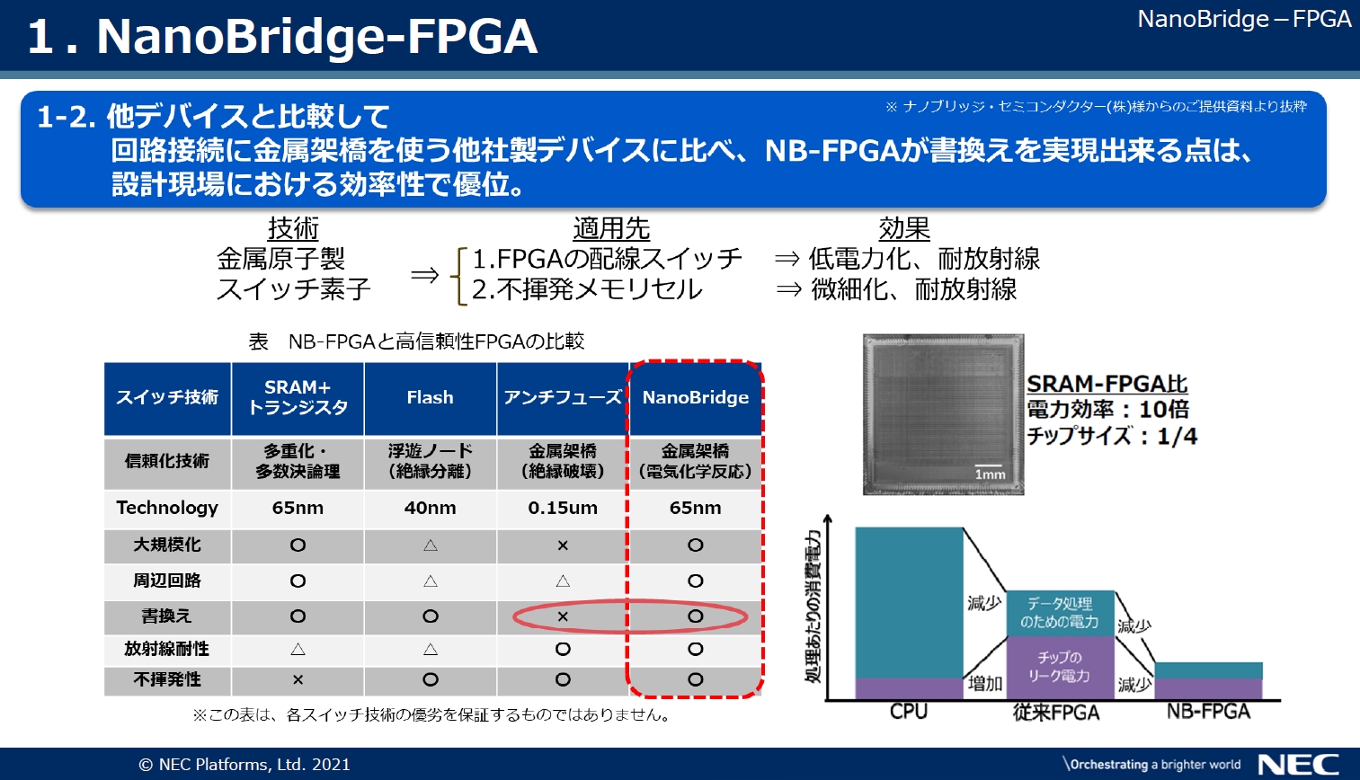 既存FPGAとNanoBridge-FPGAを比較
