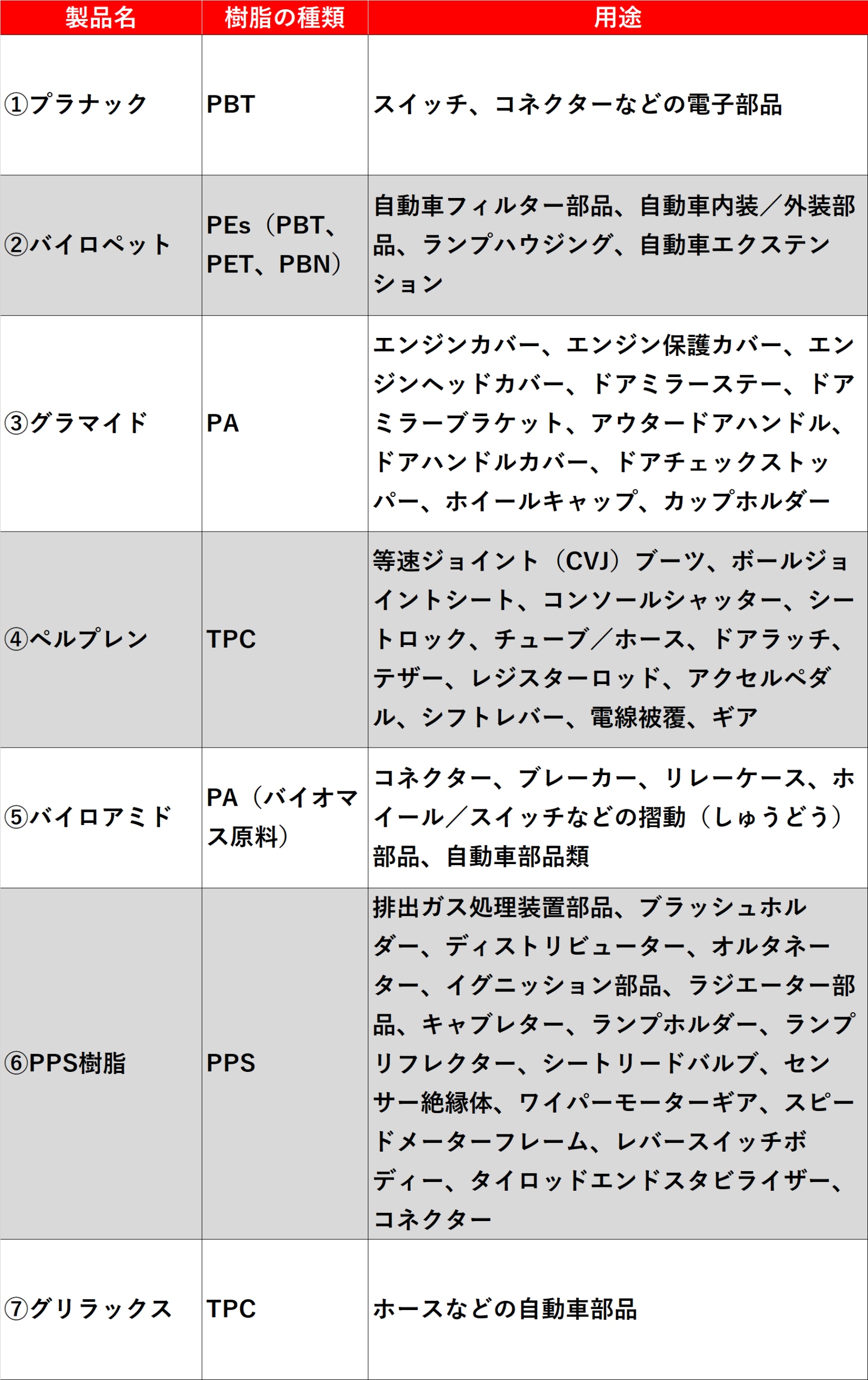 4度の報告機会を逸して隠し続けた東洋紡 根深いul不正問題 日経クロステック Xtech