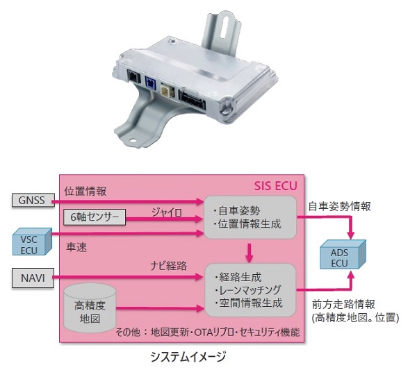 デンソー、トヨタのAdvanced Drive向け製品群を開発（2ページ目