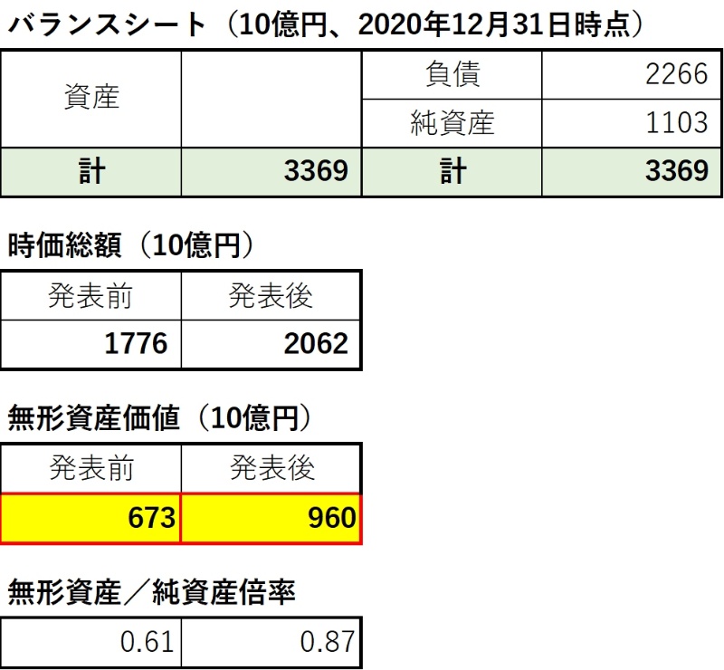 特許出願激減で利益ジリ貧 東芝の買収案は割高 R D次第か 日経クロステック Xtech