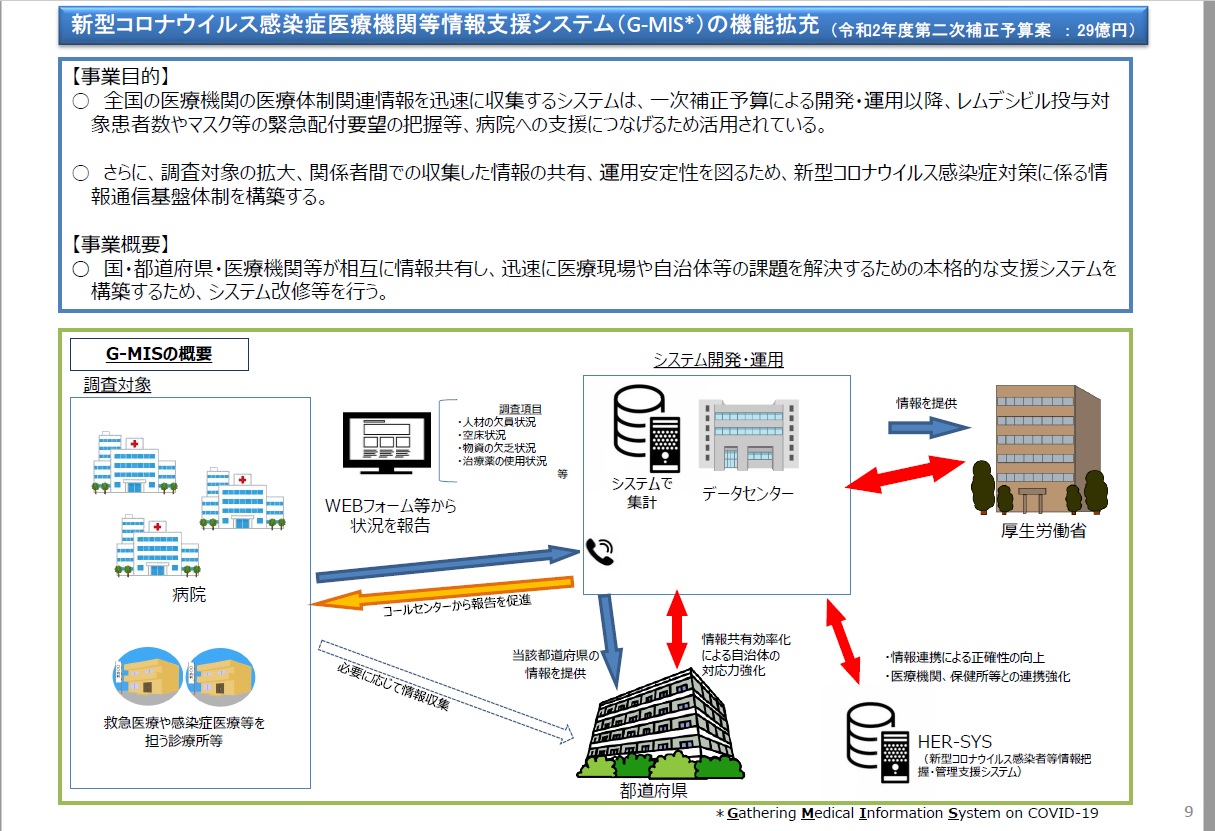 乱立する新型コロナ対策システムにID統一の兆し、厚労省「G-MIS」再構築の真相 | 日経クロステック（xTECH）