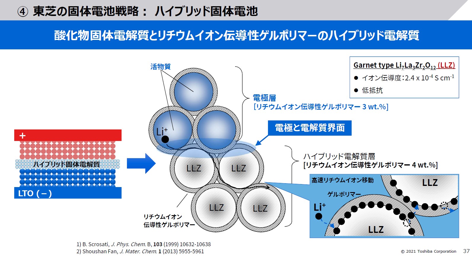 発火しない」東芝の2次電池、次世代技術で容量・出力増加も（3ページ目