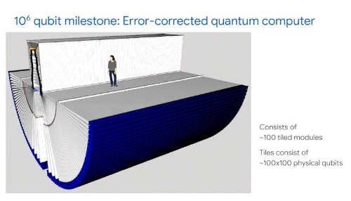 100万個の量子ビットを格納する希釈冷凍機の予想図