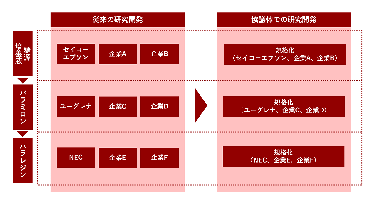 ミドリムシ樹脂」で脱炭素、原料コスト100円台／kgに挑む | 日経クロス