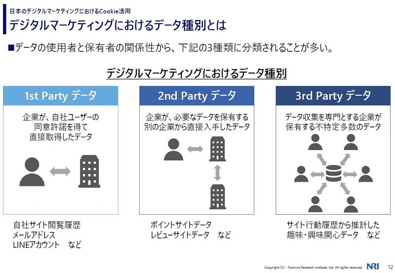 脱クッキー時代に求められる企業のマーケティング戦略とは Nriが提言 日経クロステック Xtech
