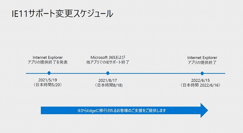 迫り来る Ieサポート終了 問題にどう対応 移行施策を日本msが公表 日経クロステック Xtech