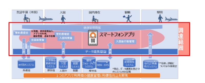 神アプリ から バブル の情報基盤へ 費用半減で役割変えるオリパラアプリ 日経クロステック Xtech 神アプリ から バブル の情報基盤へ 費用半減で役割変えるオリパラアプリ 日経クロステック Xtech