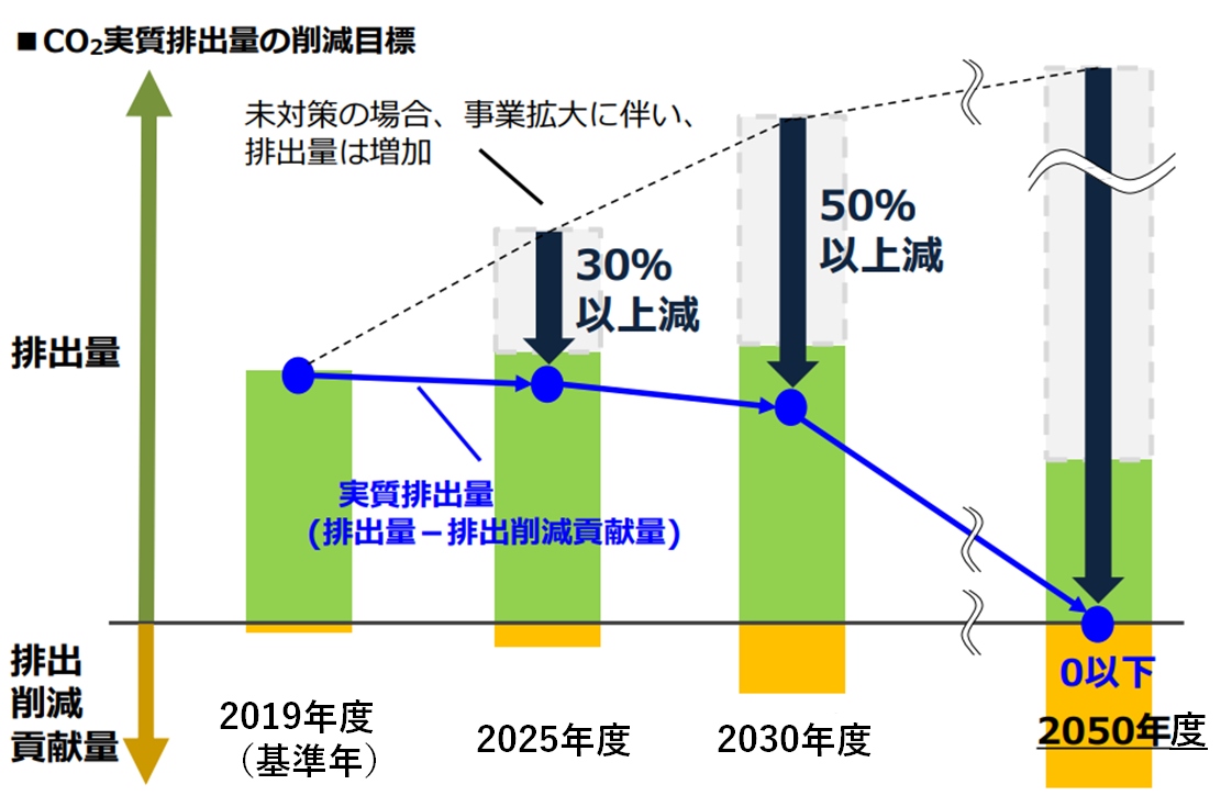 5年で売り上げ1兆円伸ばすダイキン 新中計に3つの成長戦略 日経クロステック Xtech