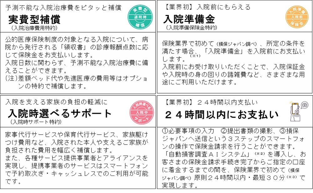 デジタルとシリコンバレー流で 業界初 損保ジャパンが新医療保険を開発 日経クロステック Xtech