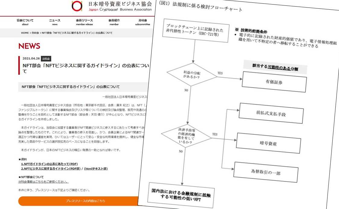 日本暗号資産ビジネス協会（JCBA）がまとめた「NFTビジネスに関するガイドライン」のNFTの法規制に係る検討フローチャート