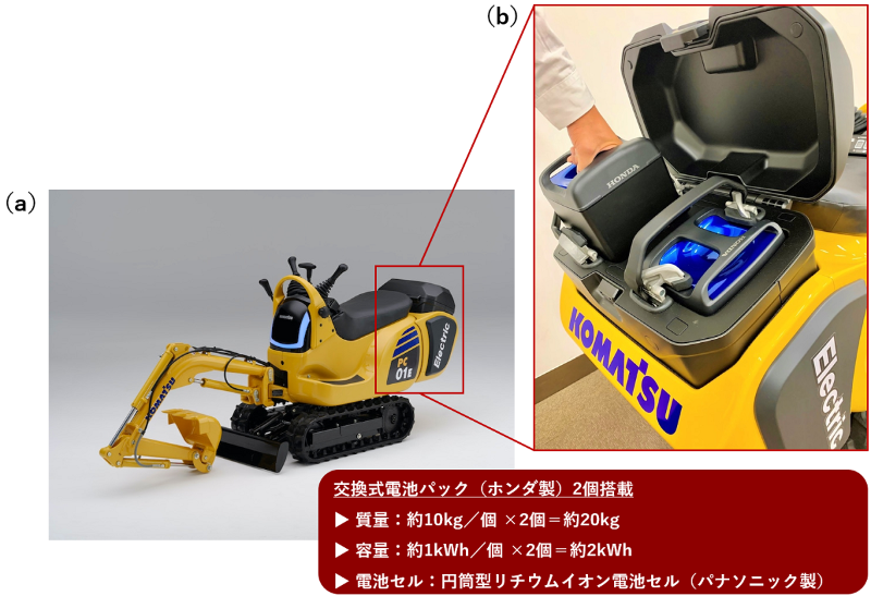 脱エンジンは建機でも コマツとホンダが 電池交換式 投入 日経クロステック Xtech 脱エンジンは建機でも コマツとホンダが 電池交換式 投入 日経クロステック Xtech