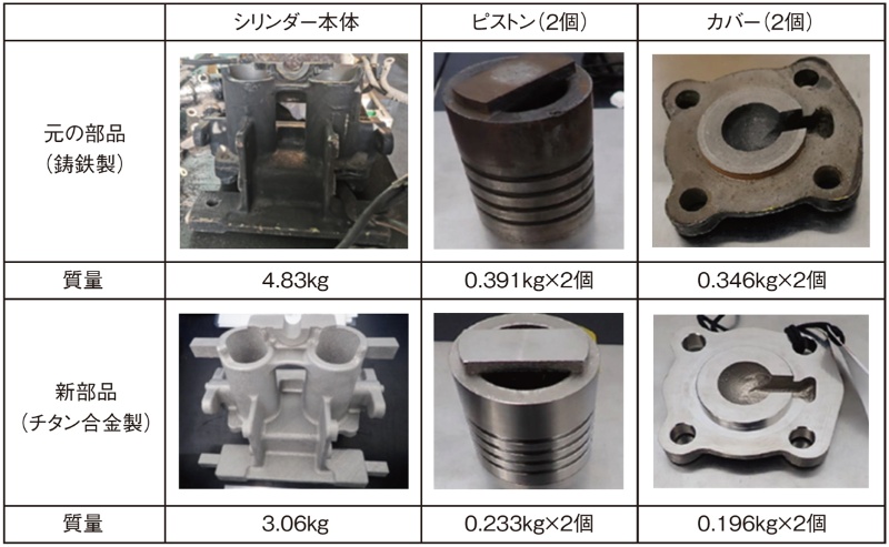 金属3dプリンターで半世紀前の路面電車復活 阪堺電軌が動かす 日経クロステック Xtech 金属3dプリンターで半世紀前の路面電車復活 阪堺電軌が動かす 日経クロステック Xtech