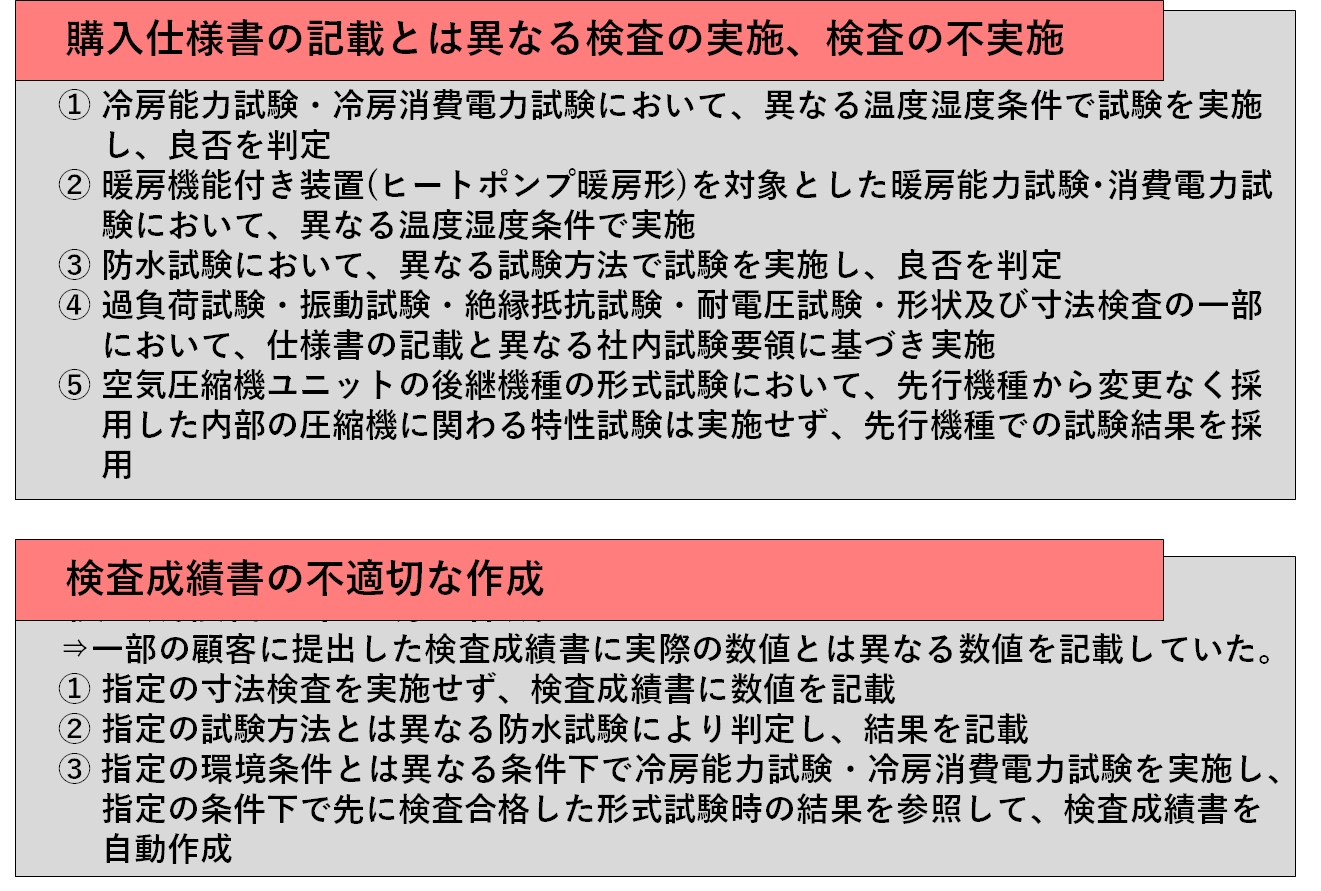 三菱電機がまた品質不正 全社点検後に6例目 深刻な隠蔽体質 日経クロステック Xtech