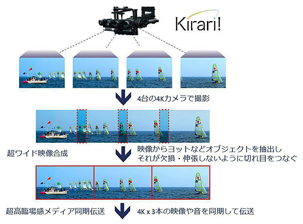 東京オリンピック5点セット アメリカのオリンピック選手のマスクは「ナイキ ベンチュラー