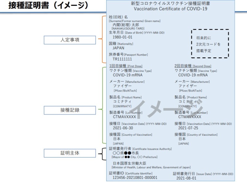 なぜ 紙 頼み 海外渡航者向けワクチン接種証明書の完全デジタル化へ遠い道のり 日経クロステック Xtech なぜ 紙 頼み 海外渡航者向けワクチン接種証明書の完全デジタル化へ遠い道のり 日経クロステック Xtech