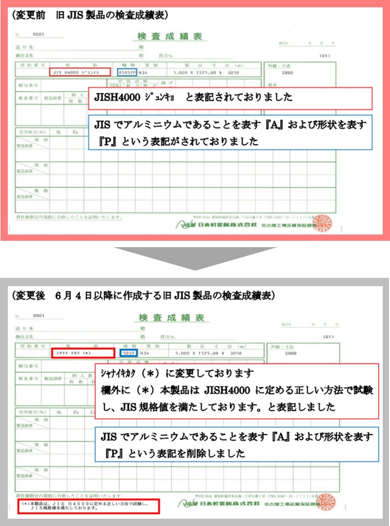 Jis軽視鮮明の日軽金 25年の不正 続く取り消しと一時停止 日経クロステック Xtech