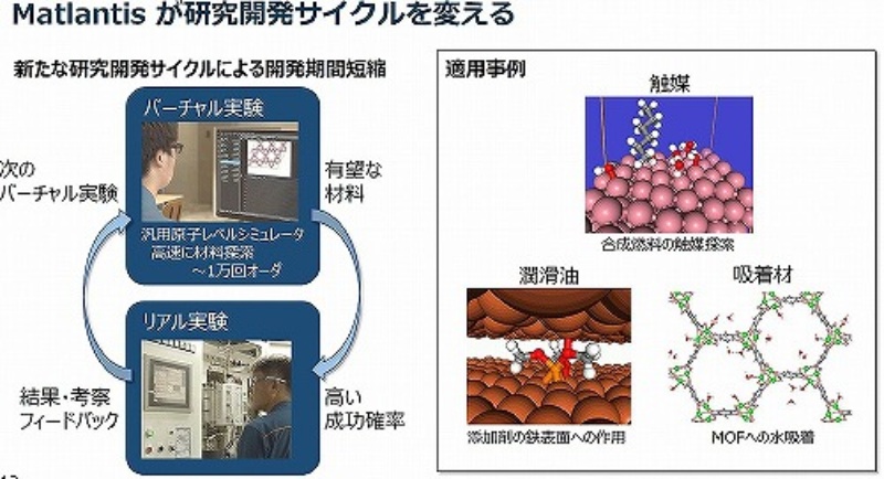 専門家も脱帽 深層学習を使ったpfn Eneos量子化学シミュレーターの威力 日経クロステック Xtech