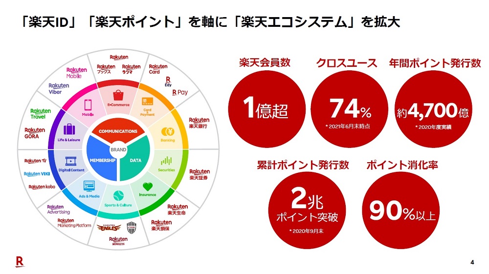 楽天ペイ 中小店舗の決済手数料を1年間無料に 楽天ポイントが集客の強みに Itmedia Mobile