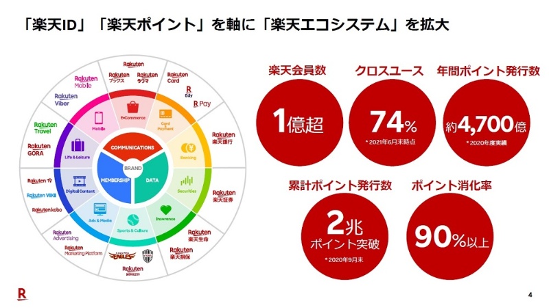 楽天ペイ 中小店舗の決済手数料を1年間無料に 楽天ポイントが集客の強みに Itmedia Mobile