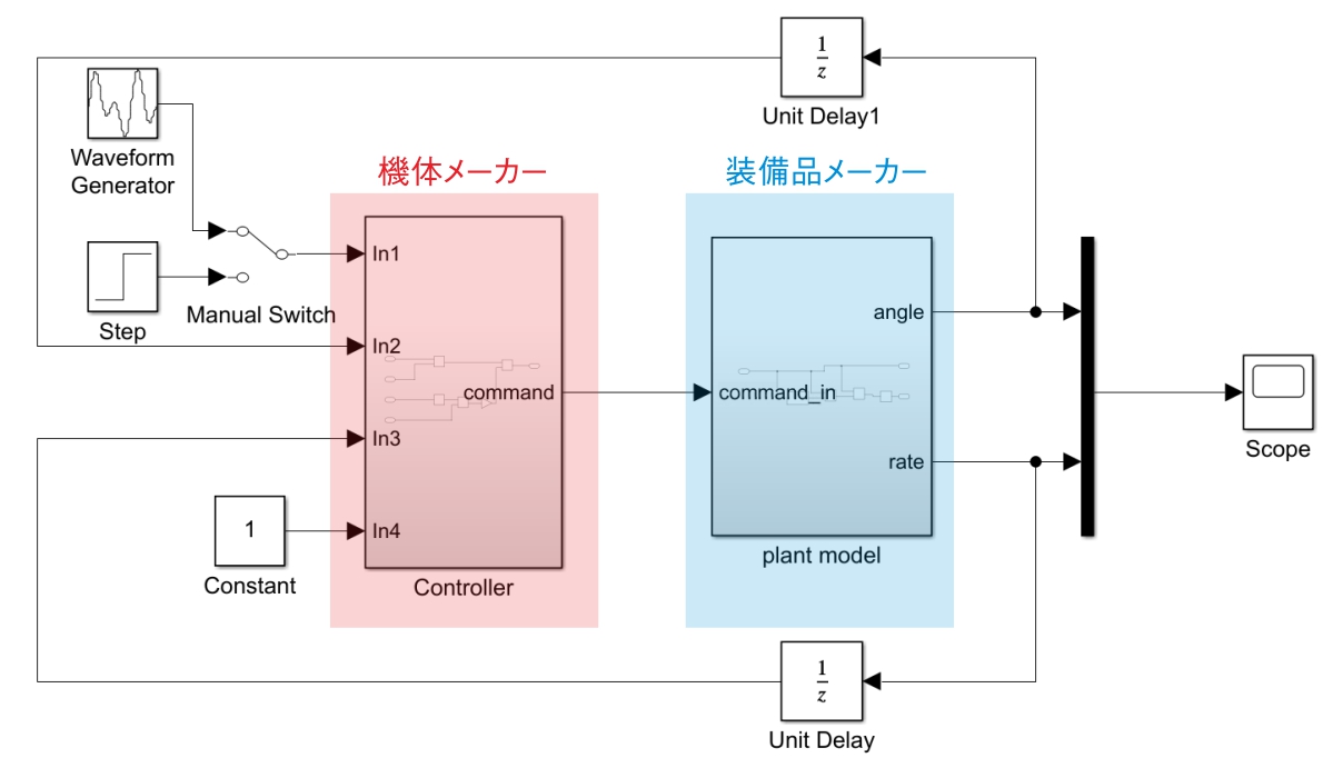 Ihi 三菱重工などが参加 航空機メーカー団体が開発モデル標準化 日経クロステック Xtech