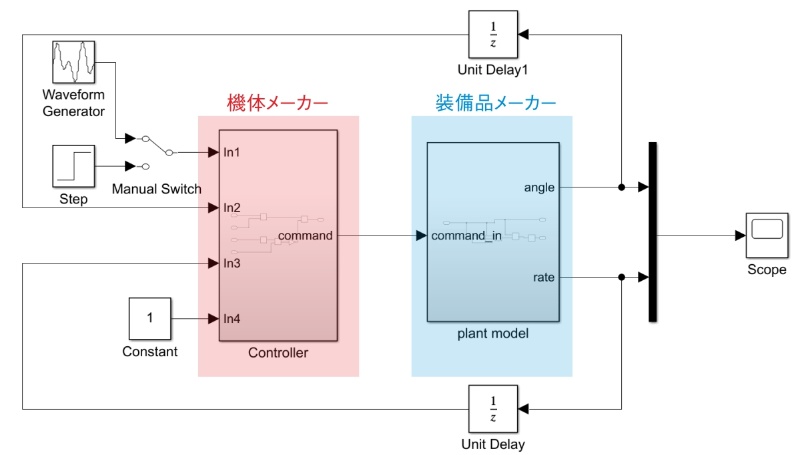 Ihi 三菱重工などが参加 航空機メーカー団体が開発モデル標準化 日経クロステック Xtech